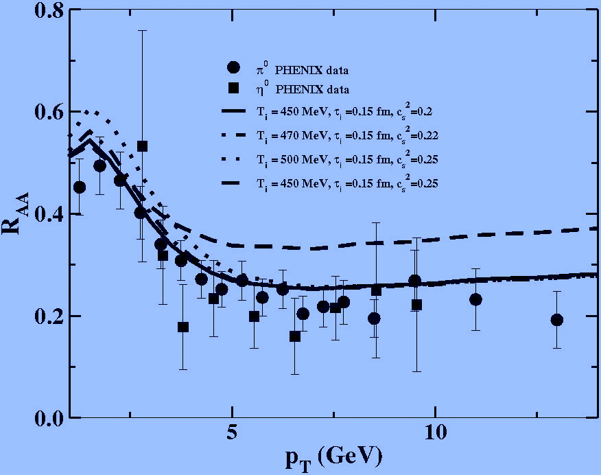 High transverse momentum photons from jet-plasma interaction. Photons from anisotropic plasma.